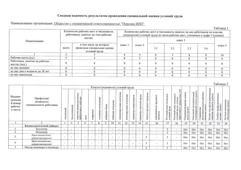 Сводная ведомость